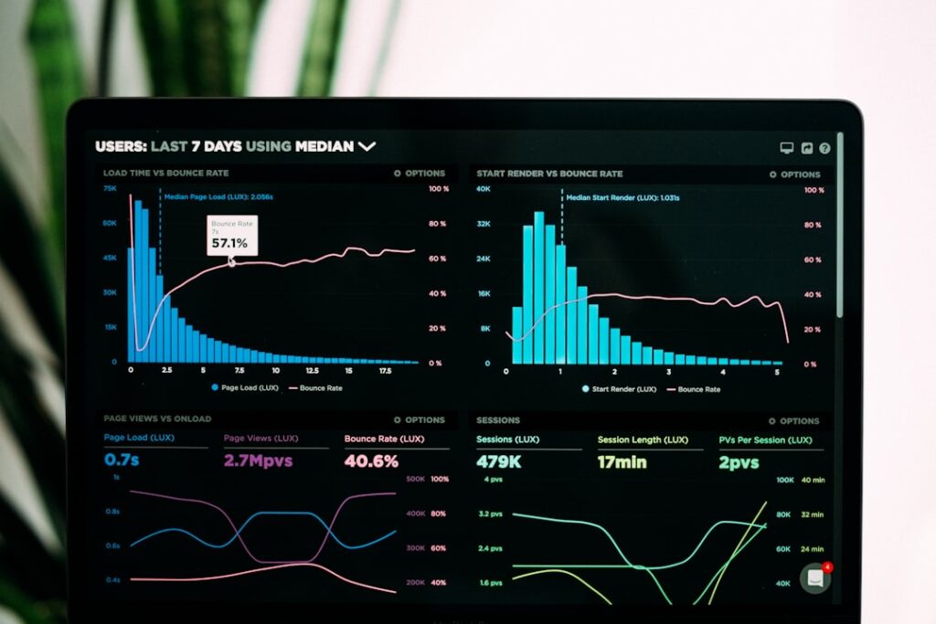 Automate Data Analysis with Python